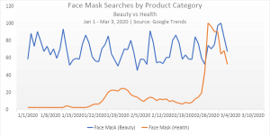 COVID-19 and corporate social responsibility in search engine marketing