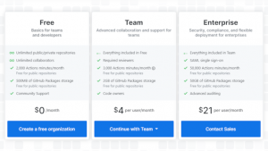 GitHub Opens Free Plan to Unlimited Collaborators on Private Repositories