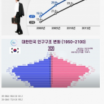 30대 남성 미혼율이 높은 이유