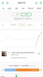 오류일까 의심될 정도인 아이유×슈가 그래프 상태.jpg