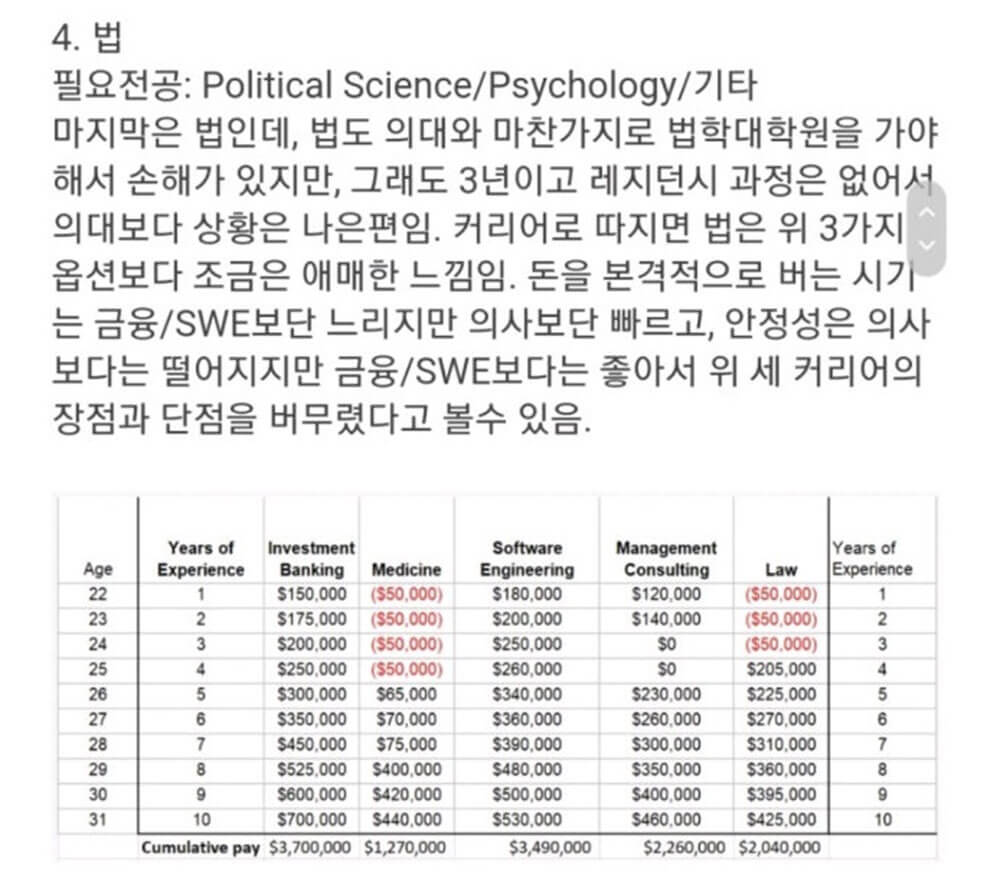 미국 대학생들의 고연봉 진로 3