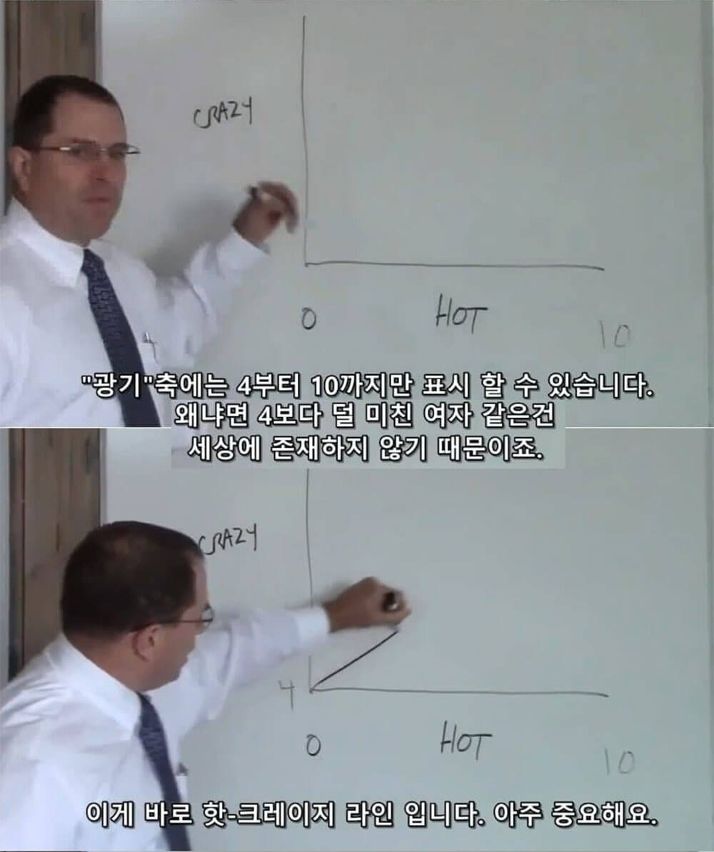 이성적인 연애를 위한 그래프 2