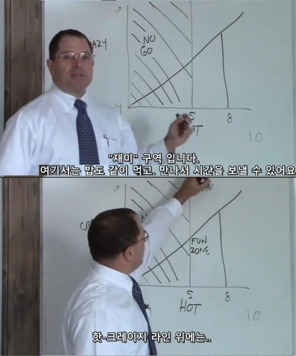 이성적인 연애를 위한 그래프 6