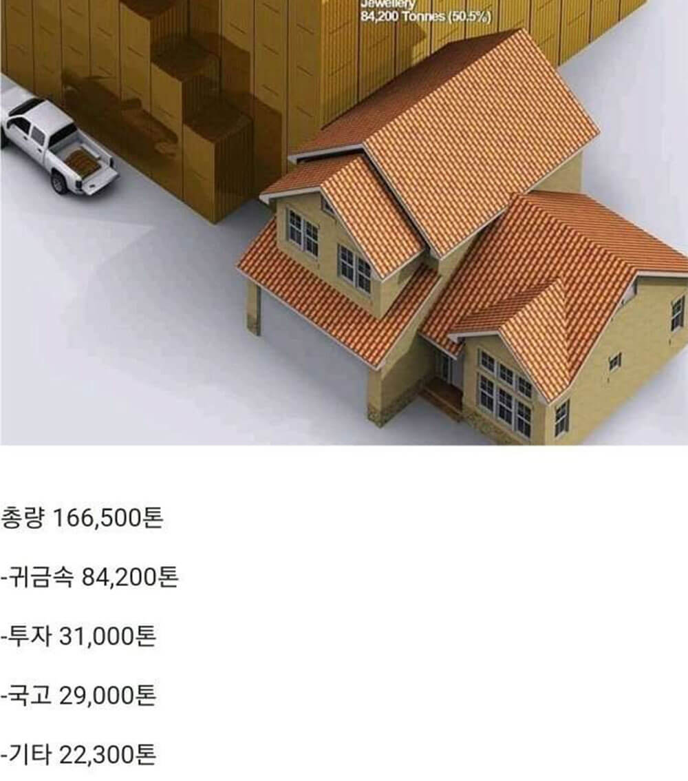 인류가 채굴한 금의 총량 12