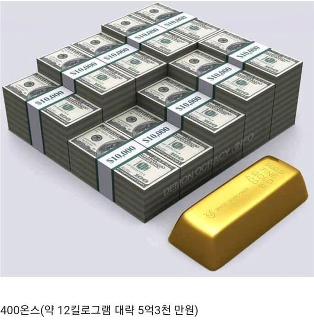 인류가 채굴한 금의 총량 2