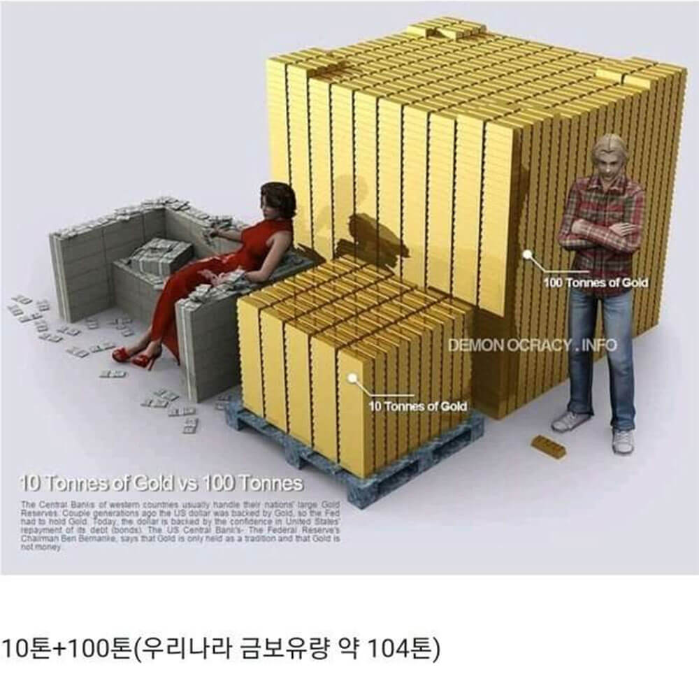 인류가 채굴한 금의 총량 5