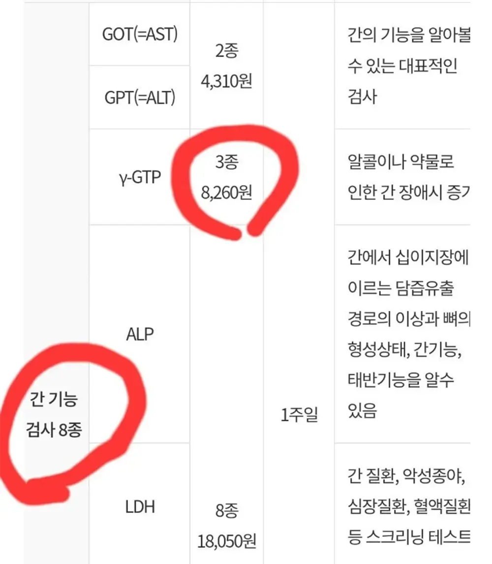 가성비 건강검진 일년에 한번만 해도 혜자임